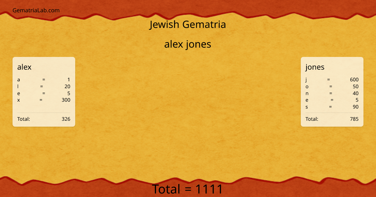 alex jones in jewish Gematria